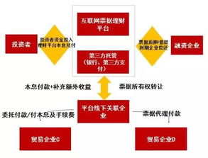 互聯網金融廣告設計 去偽存真，引領行業健康發展