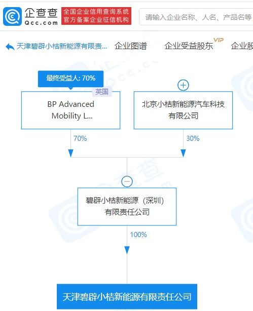 碧辟小桔天津新能源公司成立，跨界布局食品互聯網銷售與廣告設計