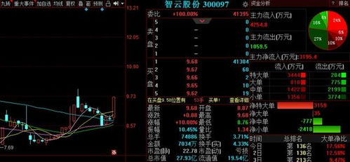 A股走出重圍迎來慢牛行情，明日三股即將飛起，聚焦國內貿易代理